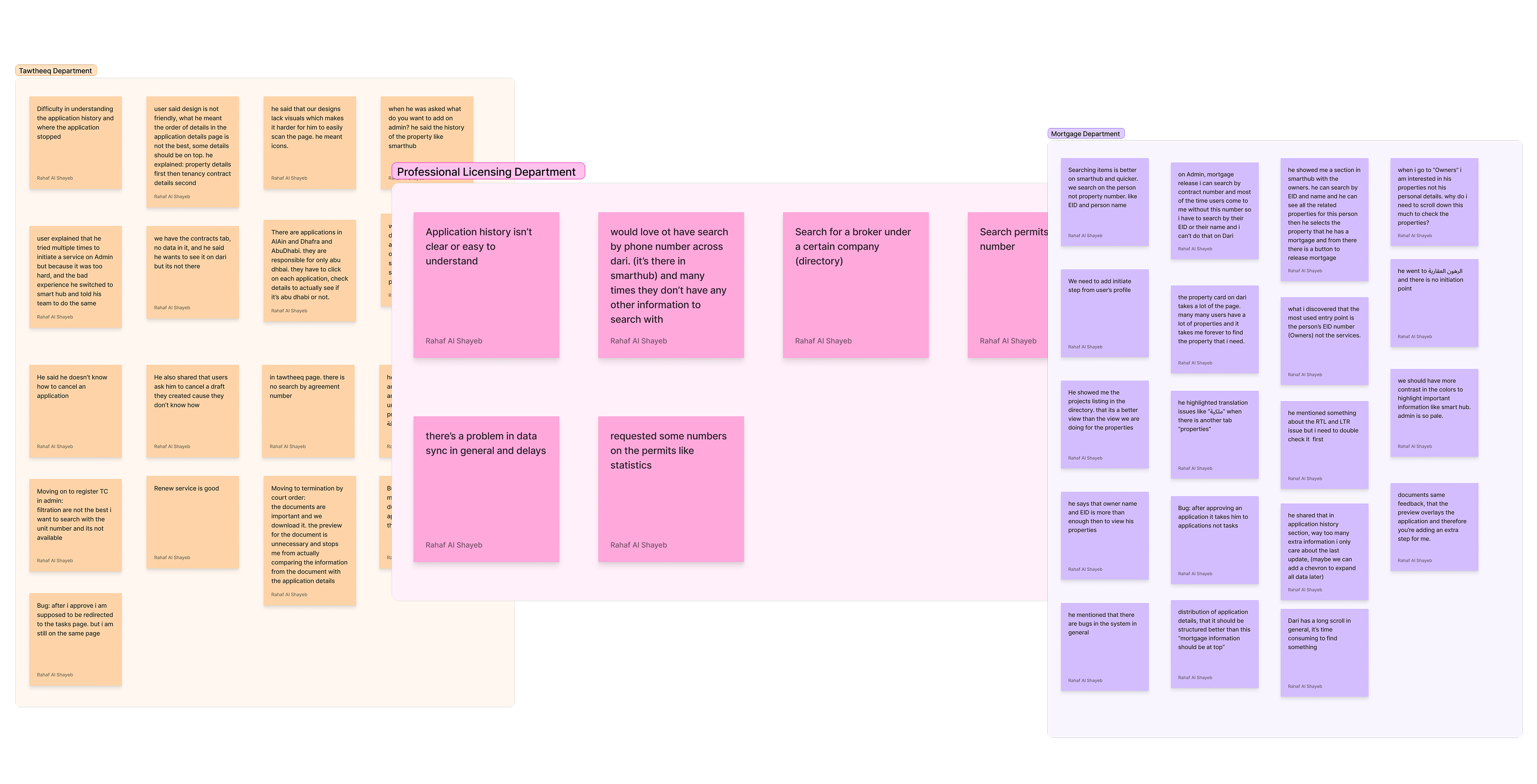 Research Dashboard